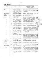 giornale/TO00175125/1931/Testo v.1/00000029
